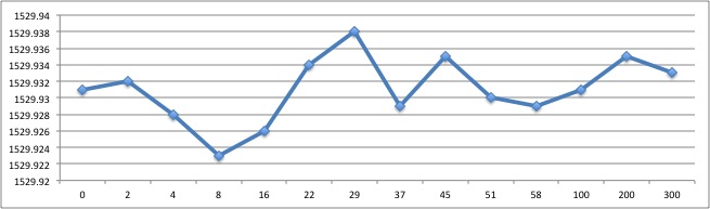 Fiber Bragg Grating Reflector Fiber Bragg Grating Reflector