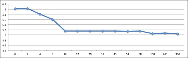 Fiber Optic Reflector Fiber Optic Reflector